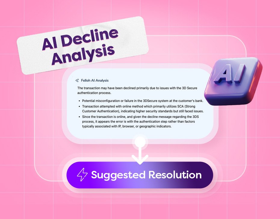 Enhance Your Payment Success with felloh's AI Decline Analysis for the Travel Industry