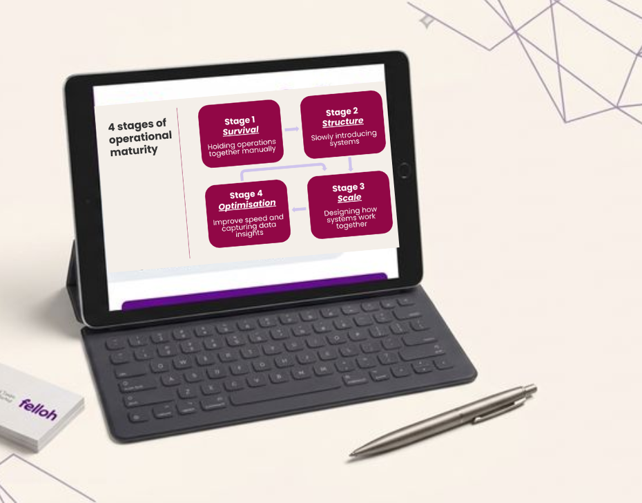 From Chaos to Control: Designing Systems Travel Businesses Can Scale With