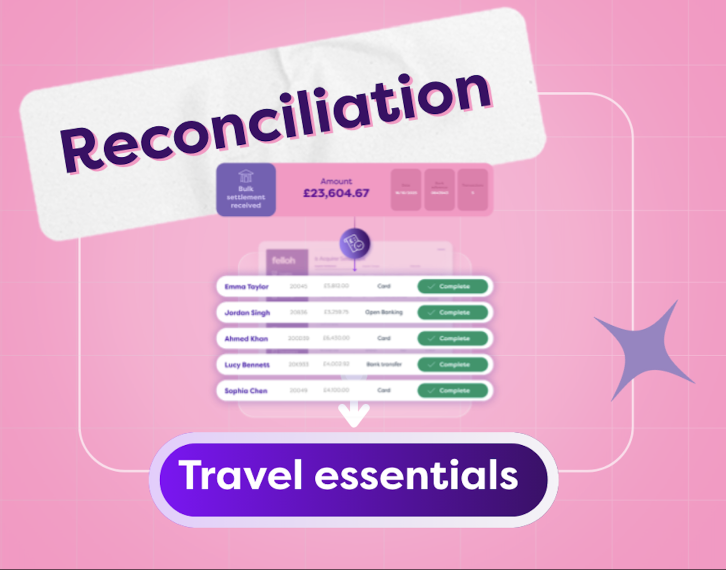 Reconciliation: What it is and why your Travel Business needs it