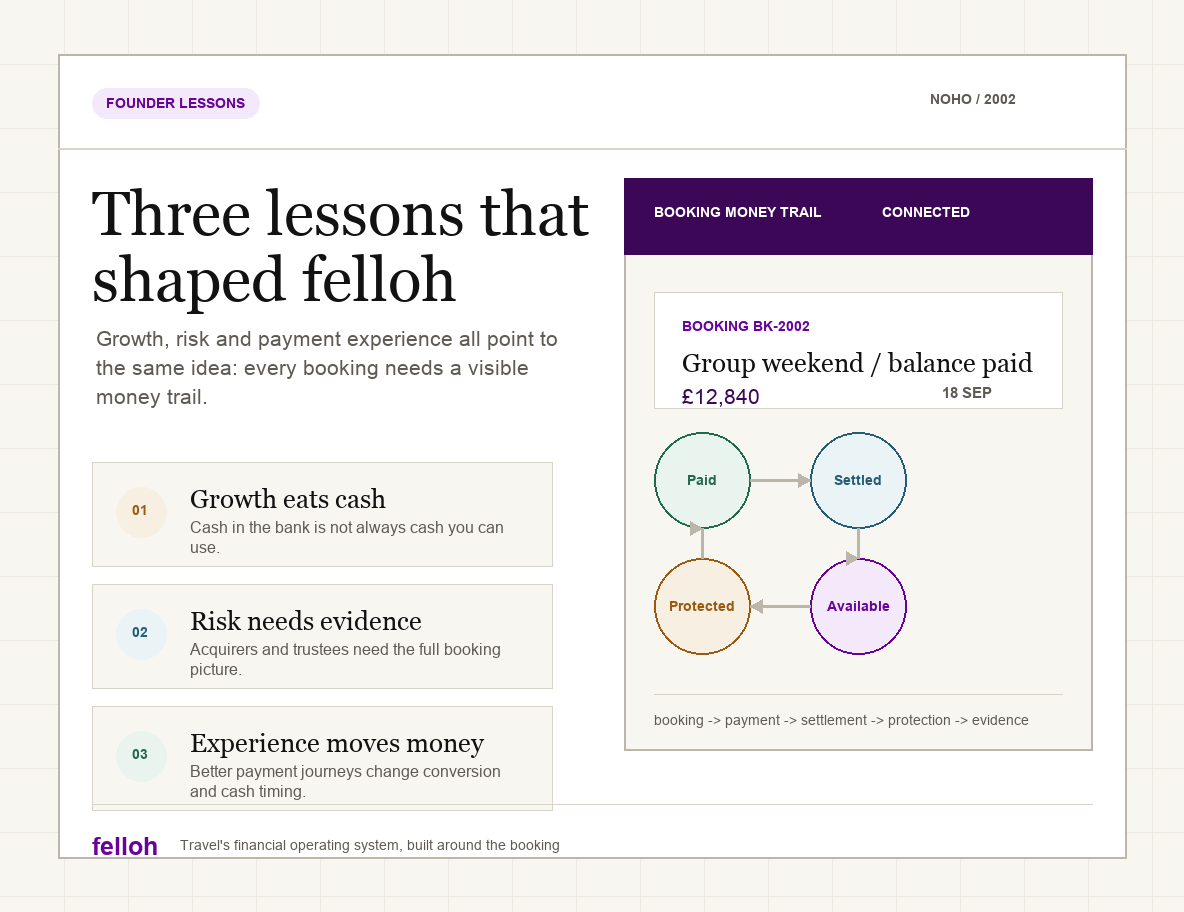 Three lessons from Chillisauce that shaped felloh's booking-level money trail